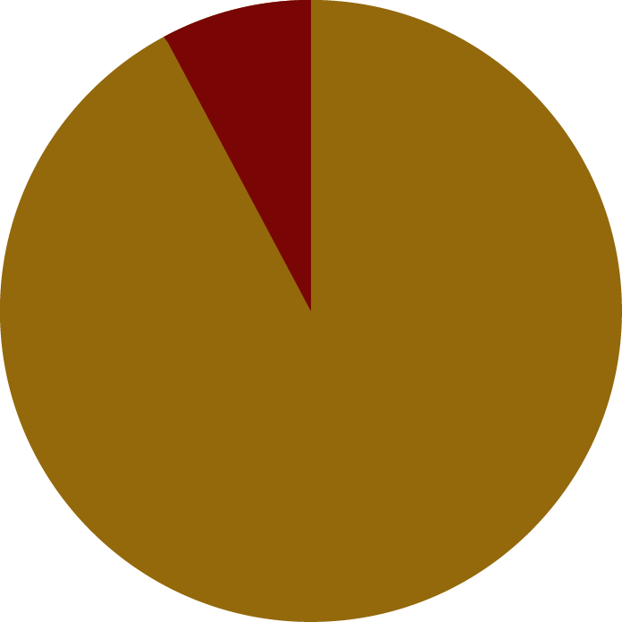 pie chart showing how long Carl lives.